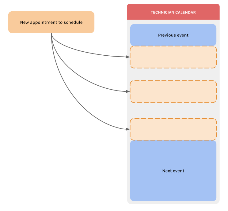 Schedule an appointment without Calizy